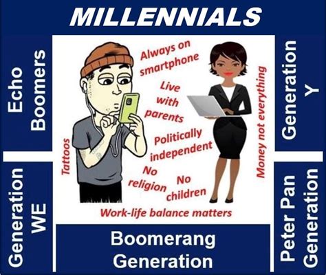 mellenial meaning